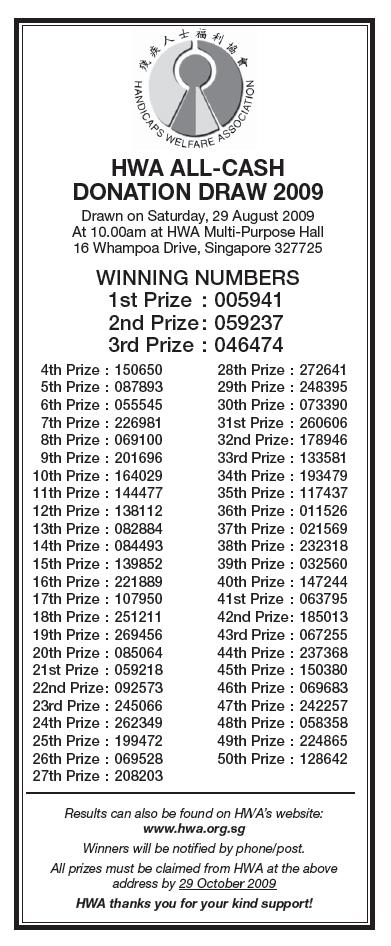 Donation Draw 2009 Results