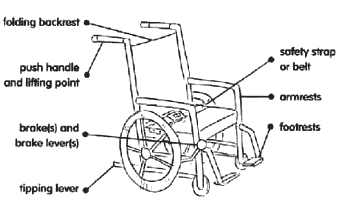 Parts of a wheelchair